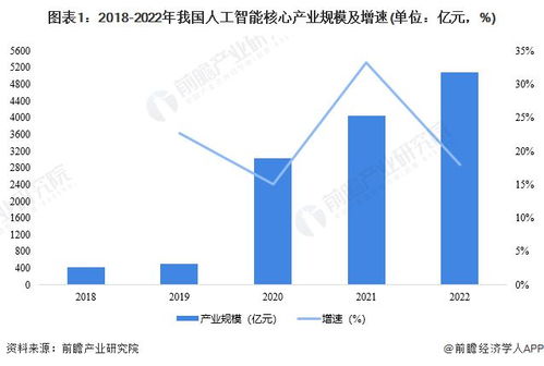2023年上海市人工智能產業鏈全景圖譜 從基礎軟件到全產業鏈布局