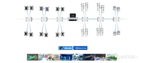 納深機器人新品AISTEAM 開啟人工智能編程教育新時代