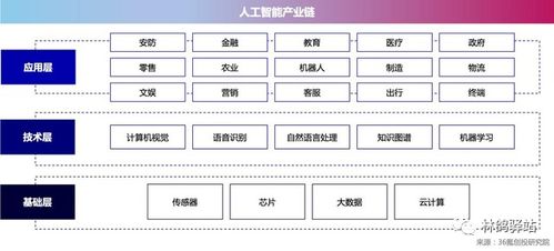 人工智能基礎軟件創業 普通創業者的機遇與挑戰