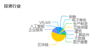 跨界交融的星辰 張首晟眼中的AI+區塊鏈與人類未來