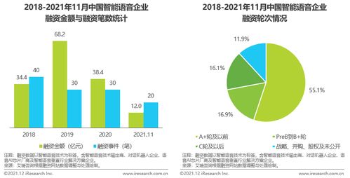 艾瑞2021年中國人工智能行業(yè)發(fā)展觀察 聚焦人工智能基礎(chǔ)軟件開發(fā)的機(jī)遇與挑戰(zhàn)