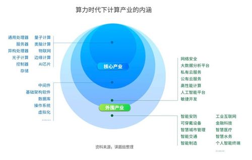 數(shù)字經(jīng)濟(jì)邁向算力時(shí)代 人工智能基礎(chǔ)軟件的開發(fā)與革新