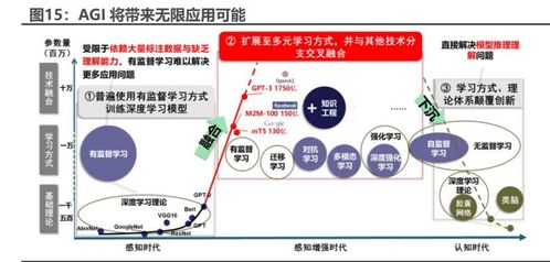 人工智能行業(yè)研究 史上最偉大的科技革命及其基礎(chǔ)軟件開發(fā)的基石作用