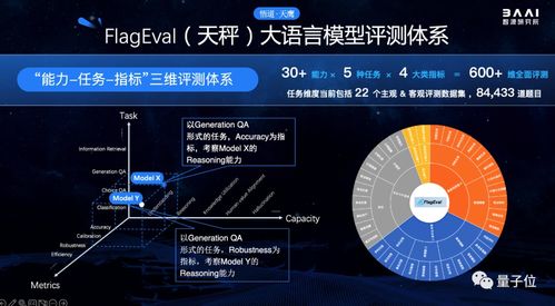 智啟新元 北京AI春晚見證國產開源大模型發布，全球AI領袖共話基礎軟件未來