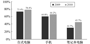 中國(guó)人工智能學(xué)會(huì)caai.cn 2011年06期《中國(guó)軟件產(chǎn)業(yè)發(fā)展研究報(bào)告》中文搜索引擎 人工智能基礎(chǔ)軟件開發(fā)的現(xiàn)狀與展望
