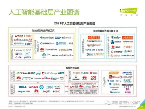 中國(guó)人工智能基礎(chǔ)層行業(yè)報(bào)告2021 人工智能基礎(chǔ)軟件開發(fā)現(xiàn)狀與趨勢(shì)