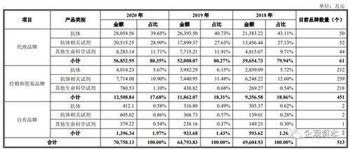 上海優(yōu)寧維生物IPO疑云 8人內(nèi)部交易1400萬(wàn)元，涉逃稅與貿(mào)易代理隱憂